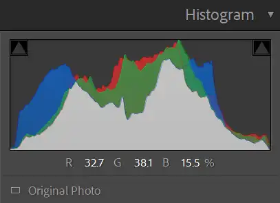Lightroom Basic panel highlights and shadows sliders