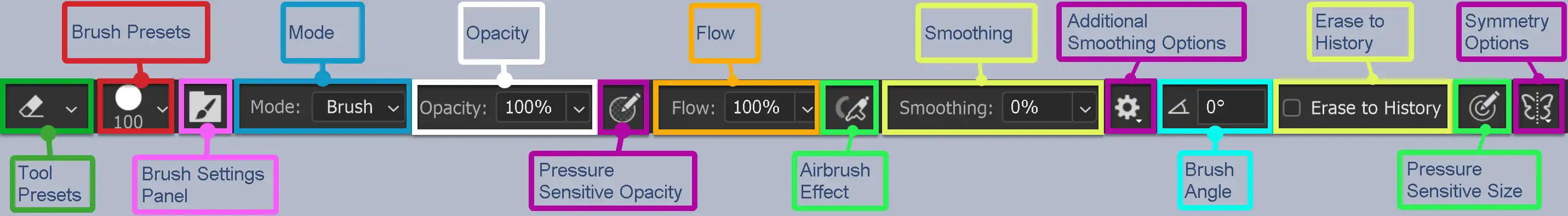 eraser tool tutorial