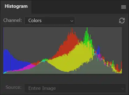 Photoshop Histogram Panel Tutorial