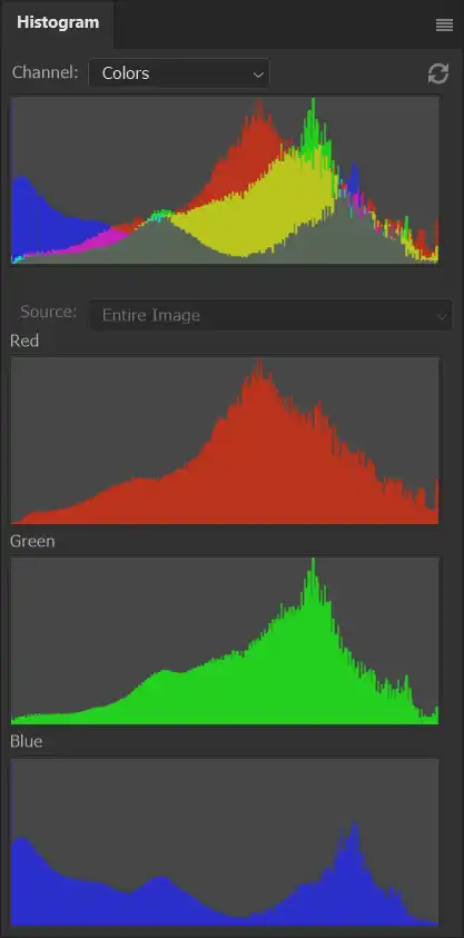 Photoshop Histogram Panel Tutorial