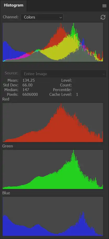 Photoshop Histogram Panel Tutorial