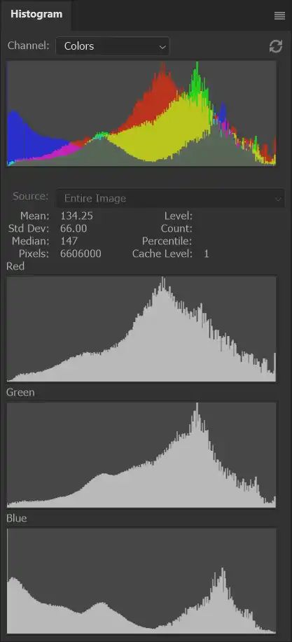 Photoshop Histogram Panel Tutorial