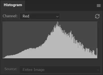 Photoshop Histogram Panel Tutorial