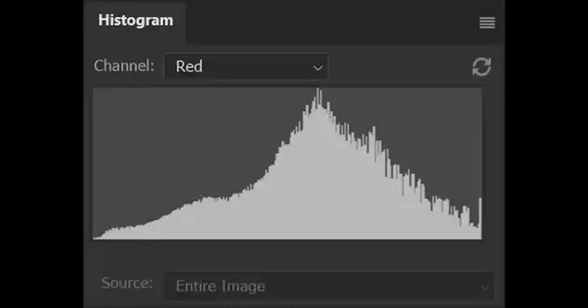 Histogram Tutorial for Photoshop, Photography & Cameras