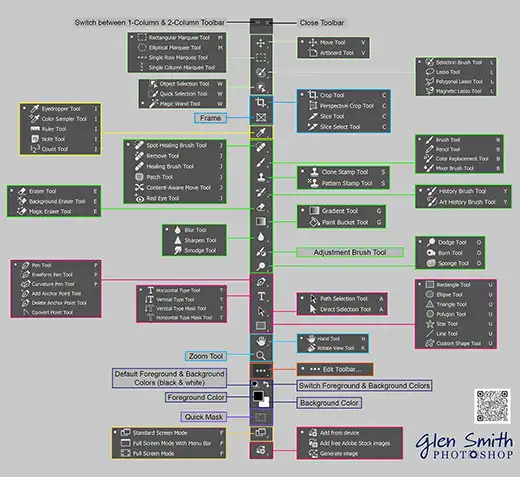 Photoshop Toolbar PDF