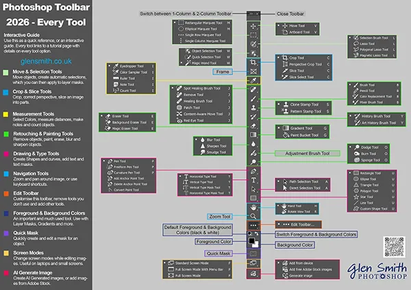 Photoshop Toolbar 2026 – Glen Smith